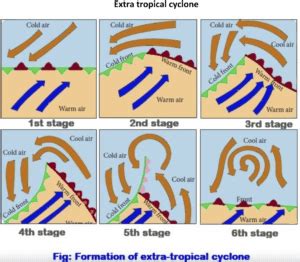 Extra tropical cyclone: Introduction - ScienceQuery