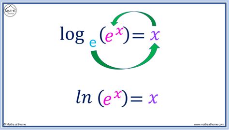 How to Write in Logarithmic Form – mathsathome.com