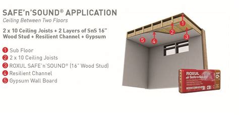 Roxul Safe 'n' Sound 3 in. x 15-1/4 in. x 47 in. Soundproofing Stone Wool Insulation (12-Roll ...