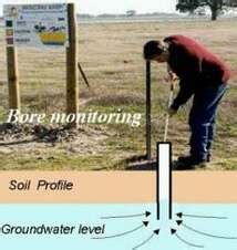 Groundwater Monitoring - AMERICAN GEOSERVICES