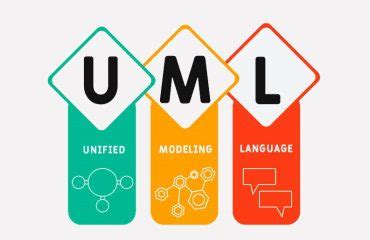 Modélisation UML – esbai-redouane.com