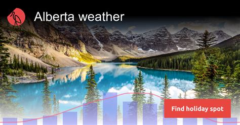 Alberta - Canada weather in August | Sunheron