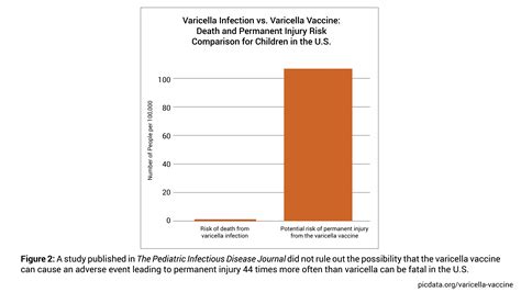 Physicians for Informed Consent States, 'Chicken Pox (Varicella ...