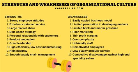 Internal Strengths and Weaknesses in SWOT of the Organization - CareerCliff