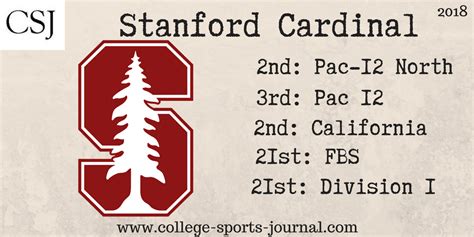 2018 College Football Team Previews: Stanford Cardinal - The College Sports Journal