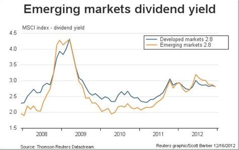 Why Invest in Emerging Market Stocks for Income | TopForeignStocks.com