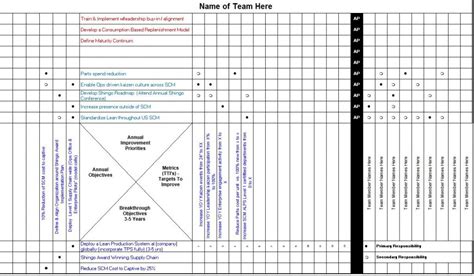 Hoshin Kanri – Lean Manufacturing and Six Sigma Definitions