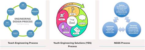 Learning Blast: Use a Systematic Engineering Design Process - Click 2 ...