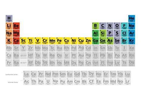 Period In Periodic Table