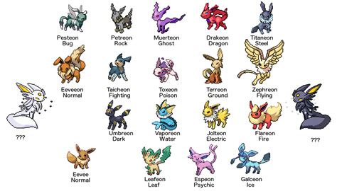 Eevee Evolution | Pokemon Eevee Evolutions