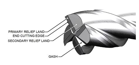 End Mills – ToolNotes