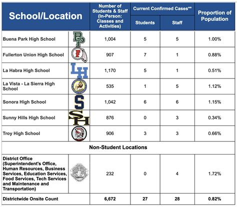 Local Education Challenges During COVID-19 - Fullerton Observer