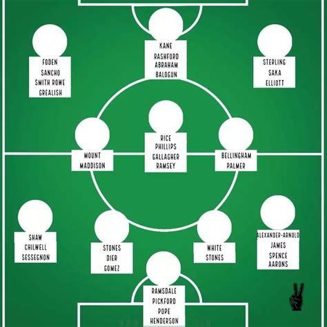 England potential squad for Euro 2024 : r/ThreeLions