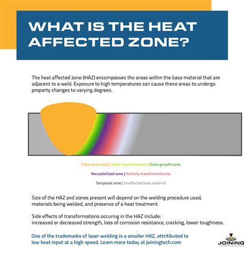 What is the Heat Affected Zone? - Joining Technologies