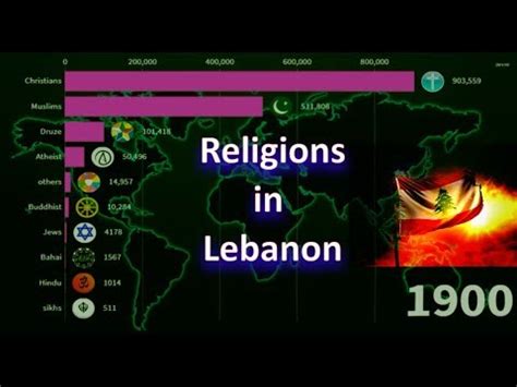 Religion in Lebanon 1900-2020 | Lebanese Diversities | - YouTube