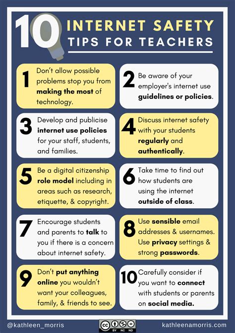 10 Internet Safety Tips for Teachers And Schools -- Digital Citizenship ...