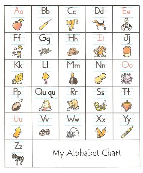 print knowledge, alphabet awareness, phonological awareness, phonemic ...