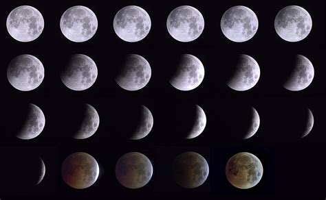 Full Lunar Eclipse, April 4th | A New Astrology