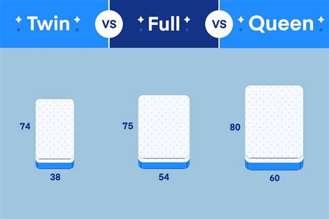 Twin Vs. Full Mattress: What Is Ideal For You