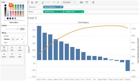 Tableau Charts Graphs Tutorial Types Examples | Hot Sex Picture