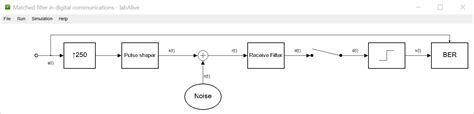 Matched filter in digital communications - labAlive experiment