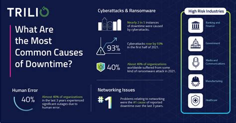 The Cost of Downtime: 21 Stats You Need to Know