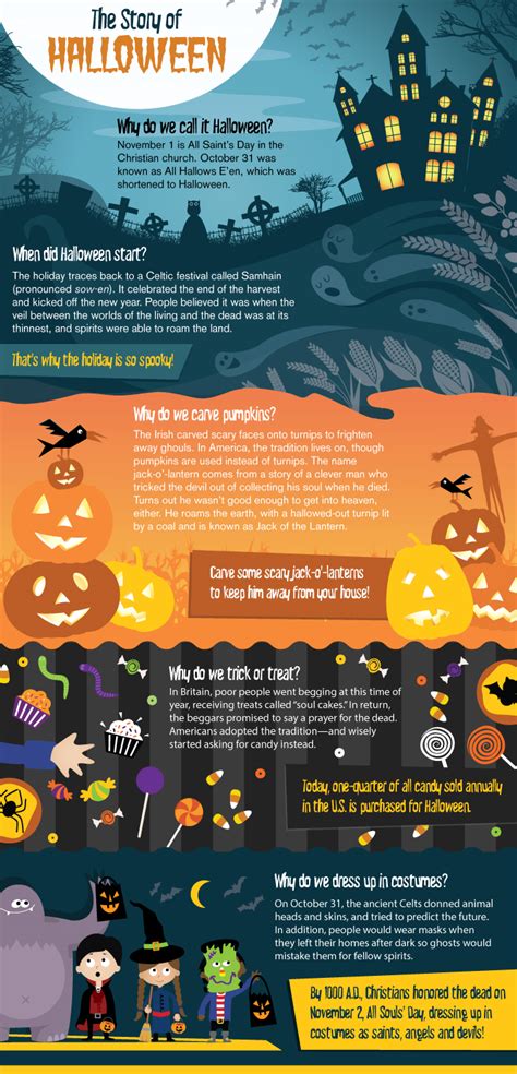 History Of Halloween For Kids Printable