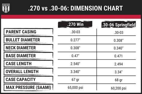 270 vs 30-06: The Big Game Hunting Caliber Showdown