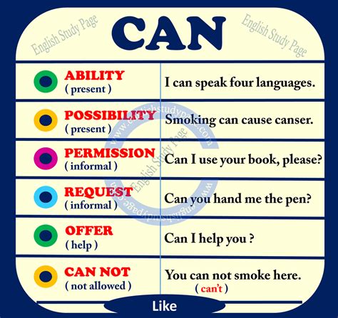 Modal Verbs: Can or Could? – English Study Page | English study, English verbs, Learn english