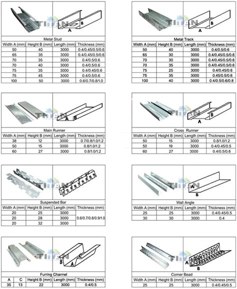 Metal Furring Sizes Philippines