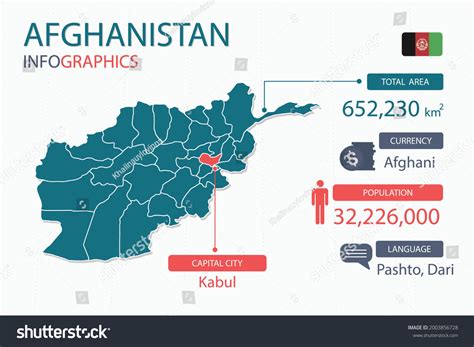 Afghanistan Map Infographic Elements Separate Heading Stock Vector ...