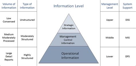 What Is Information System Analysis And Design - Design Talk