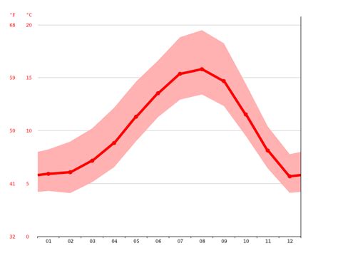 Moclips climate: Average Temperature by month, Moclips water temperature