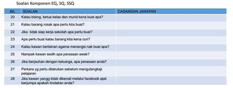 Contoh Soalan Pksk Penyelesaian Masalah - Wowolupitud