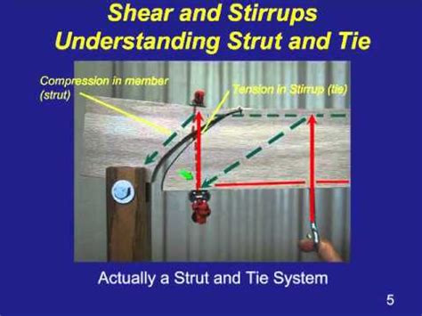 The Practicing Engineer's Guide to Designing Concrete by Strut and Tie ...