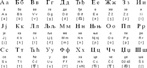 Serbian Alphabet Pronunciation