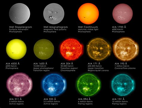 Wavelengths of Light - The Sun Today with Dr. C. Alex Young