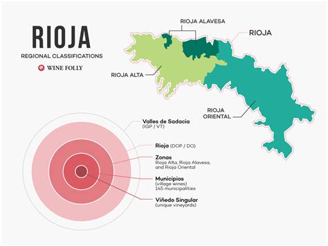 Rioja Wine And The New Classification System | Wine Folly