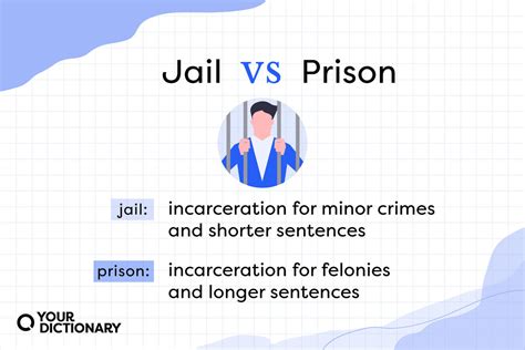 Difference Between Jail and Prison | Differences Explained | YourDictionary