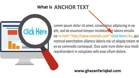 What is anchor text? SEO for beginners with examples - Ghazanfar Iqbal