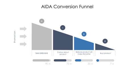 AIDA Sales Model Presentation Template