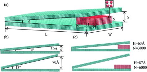 Initial structure of the ensemble containing (a) nonparallel surface ...