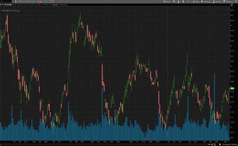 2 Electric Vehicle Stocks For Your April 2023 Watchlist | Nasdaq