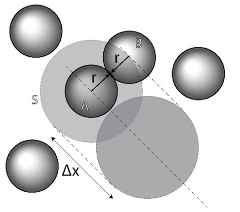 Solved Fig 1. An illustration of a van der Waals gas | Chegg.com