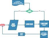 Petty Cash Process Flow Chart Cash Flowchart Petty Approval Office Task ...