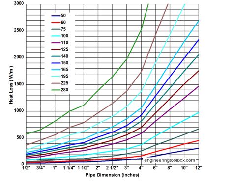 what is the temperature loss per foot of 3/8" stainless steel tubing | Beijing Metleader ...