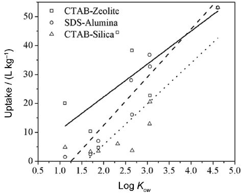 Chromatogram of carbamate pesticides. | Download Scientific Diagram