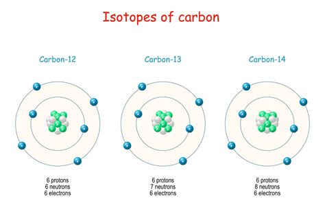 Isotopes | What are Isotopes? | Relative Atomic Mass