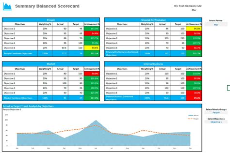 Balanced Scorecard Excel Small Medium Large Business Measure 360 Degree Performance People ...