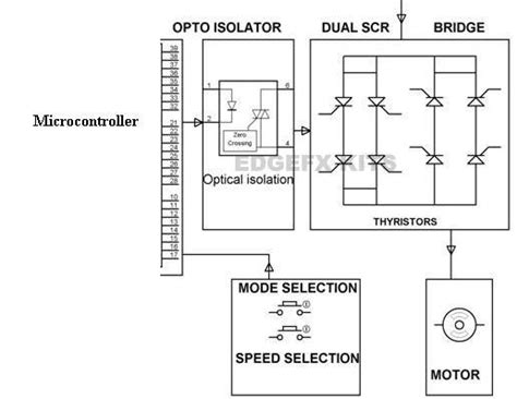 Adjudecare din nou Ruşinos types of power electronics converters ravagiu overwhelm Murdar